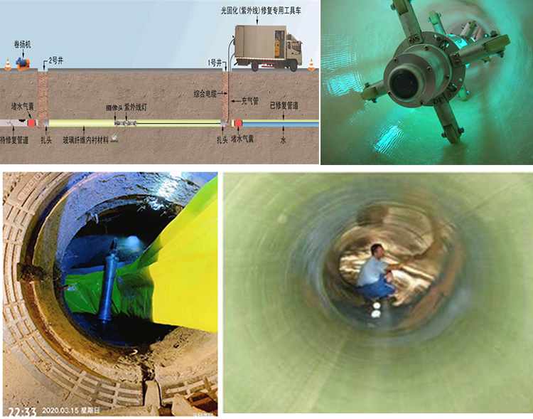 高陵UV-CIPP内衬修复