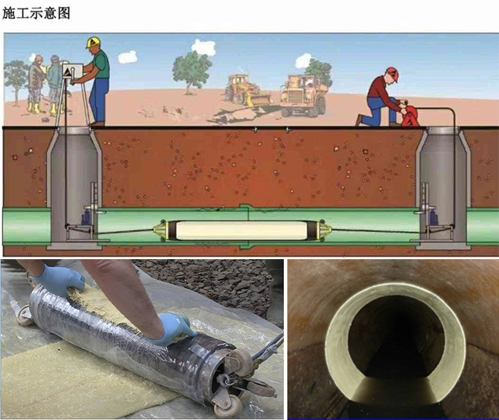 高陵管道局部点状修复